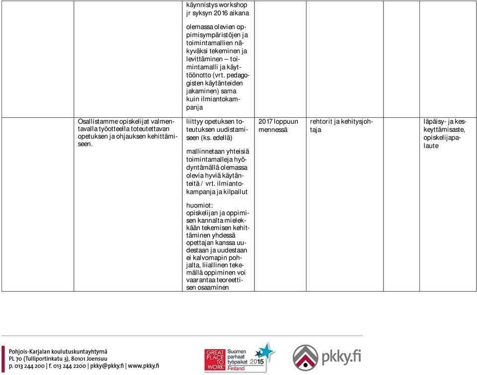 liittyy opetuksen toteutuksen uudistamiseen (ks. edellä) mallinnetaan yhteisiä toimintamalleja hyödyntämällä olemassa olevia hyviä käytänteitä / vrt.