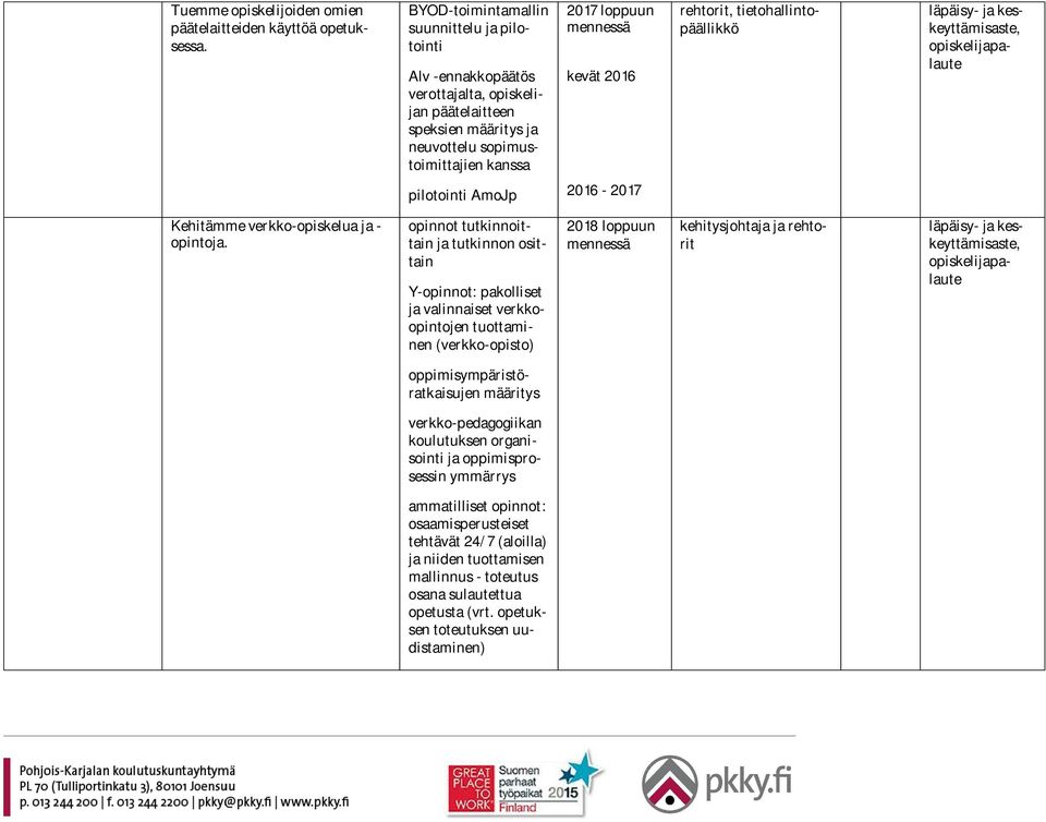 rehtorit, tietohallintopäällikkö läpäisy- ja keskeyttämisaste, opiskelijapalaute pilotointi AmoJp 2016-2017 Kehitämme verkko-opiskelua ja - opintoja.