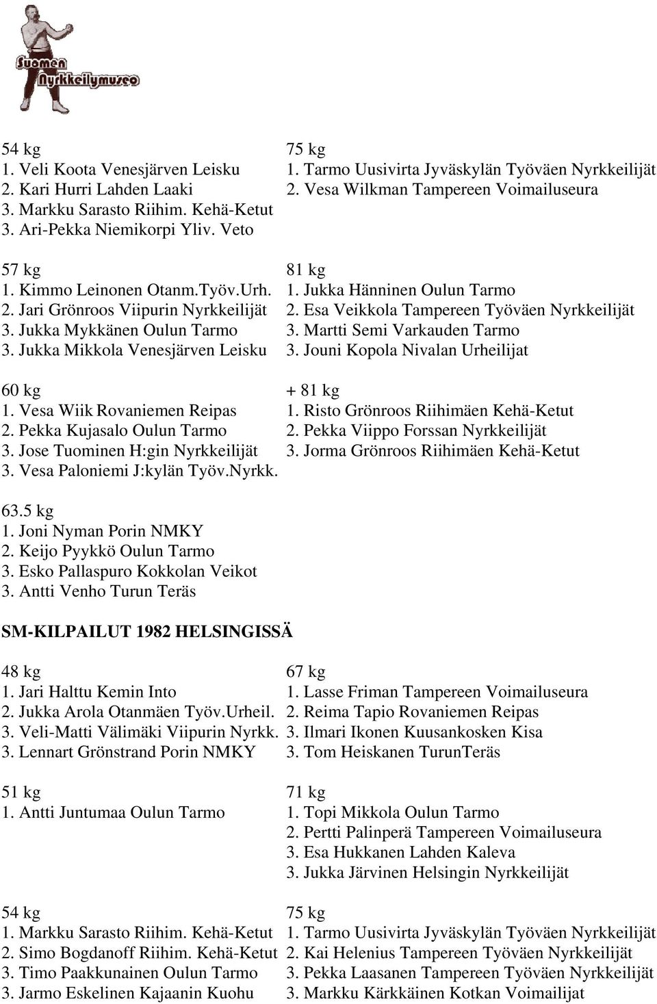 Jukka Mykkänen Oulun Tarmo 3. Martti Semi Varkauden Tarmo 3. Jukka Mikkola Venesjärven Leisku 3. Jouni Kopola Nivalan Urheilijat 60 kg + 81 kg 1. Vesa Wiik Rovaniemen Reipas 1.