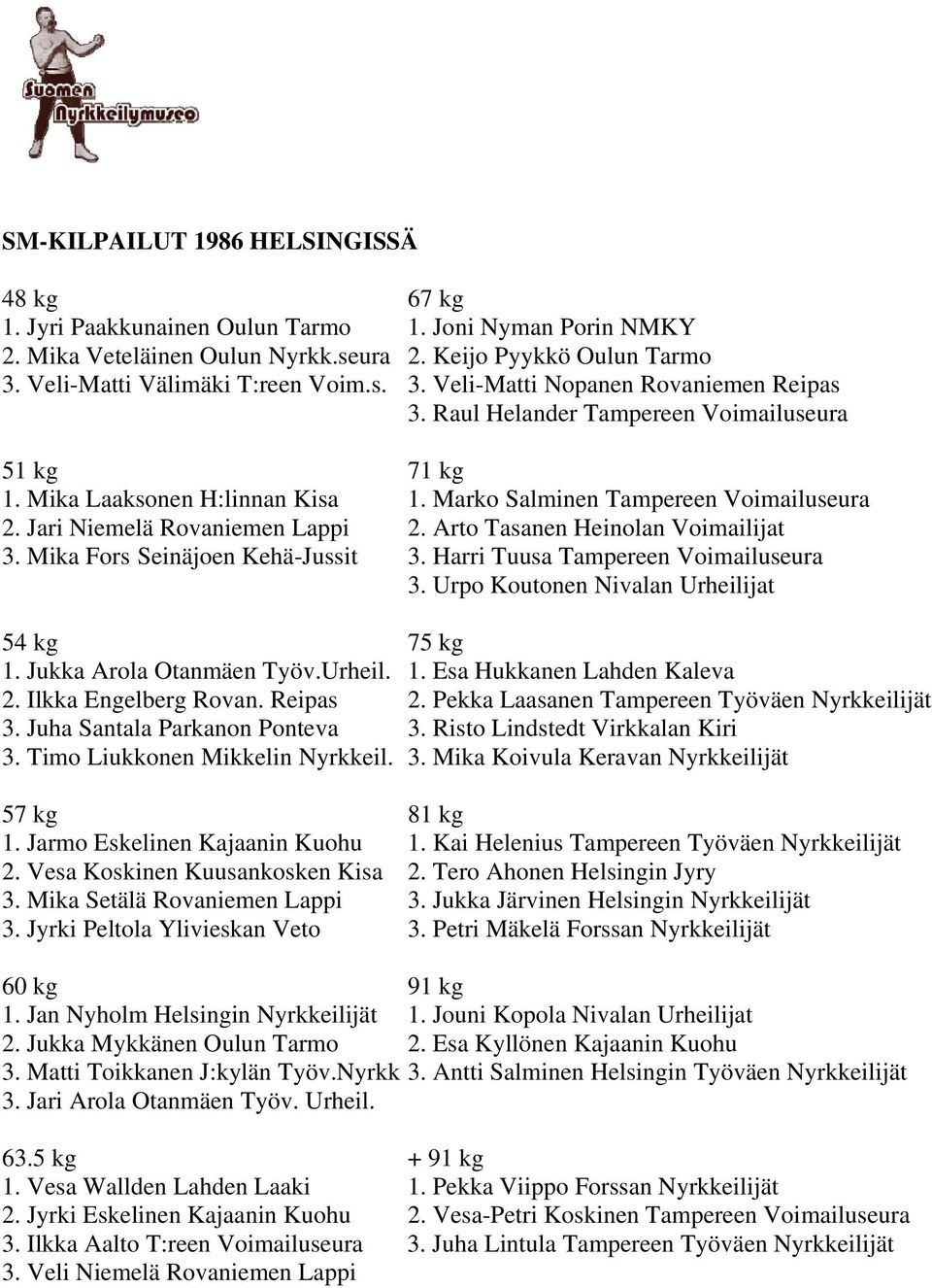 Mika Fors Seinäjoen Kehä-Jussit 3. Harri Tuusa Tampereen Voimailuseura 3. Urpo Koutonen Nivalan Urheilijat 1. Jukka Arola Otanmäen Työv.Urheil. 1. Esa Hukkanen Lahden Kaleva 2. Ilkka Engelberg Rovan.