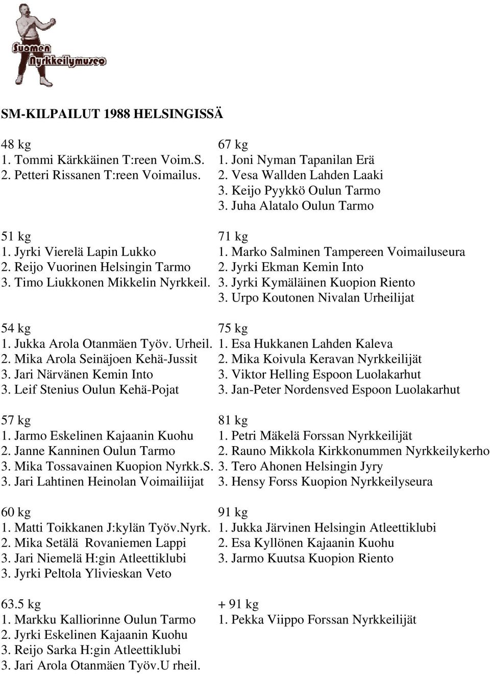 Urpo Koutonen Nivalan Urheilijat 1. Jukka Arola Otanmäen Työv. Urheil. 1. Esa Hukkanen Lahden Kaleva 2. Mika Arola Seinäjoen Kehä-Jussit 2. Mika Koivula Keravan Nyrkkeilijät 3.