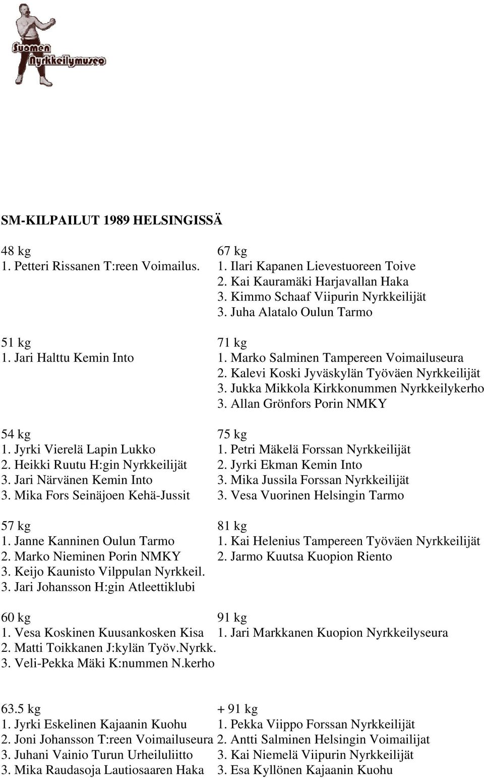 Allan Grönfors Porin NMKY 1. Jyrki Vierelä Lapin Lukko 1. Petri Mäkelä Forssan Nyrkkeilijät 2. Heikki Ruutu H:gin Nyrkkeilijät 2. Jyrki Ekman Kemin Into 3. Jari Närvänen Kemin Into 3.