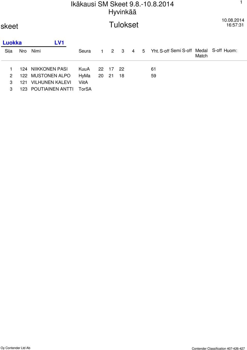 S-off Semi S-off Medal S-off Huom: NIIKKONEN