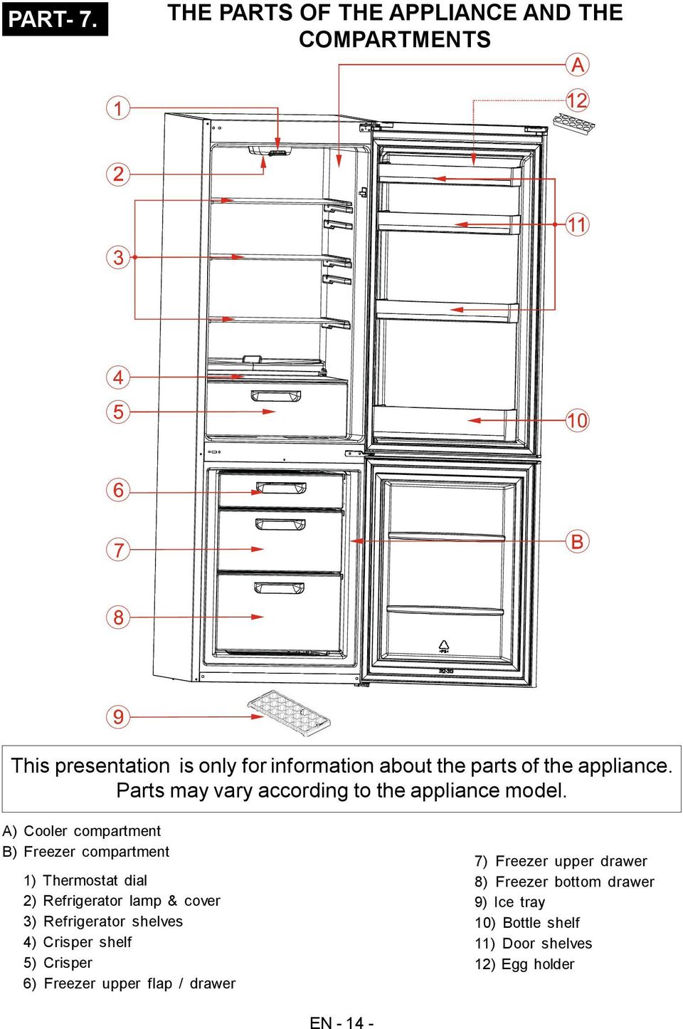 appliance. Parts may vary according to the appliance model.