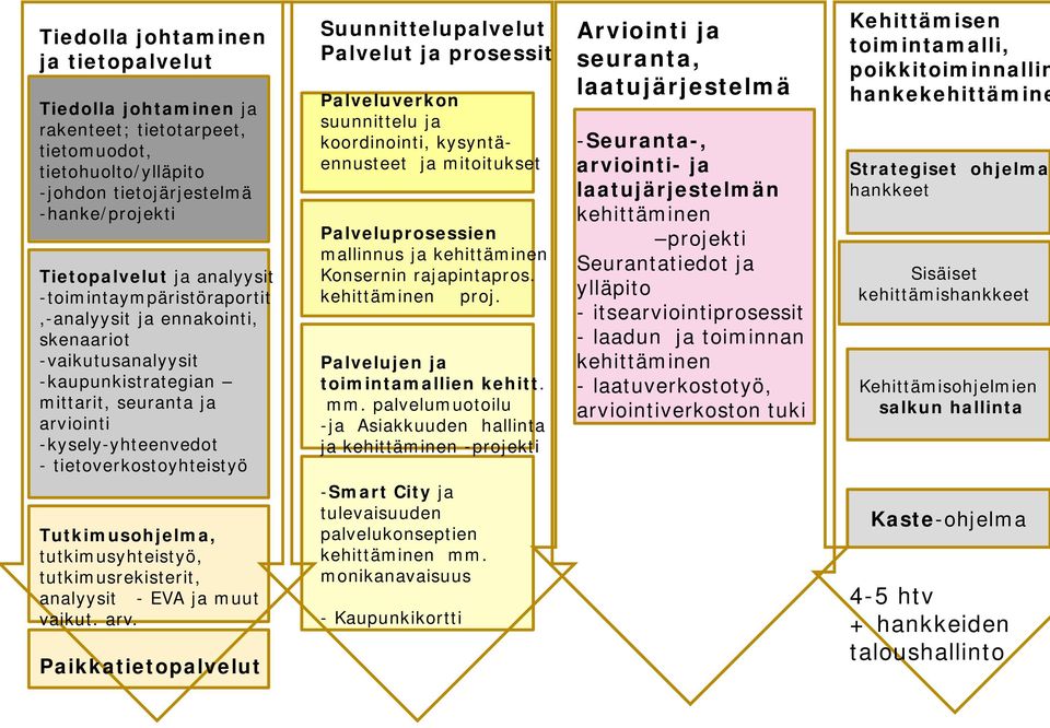 tutkimusyhteistyö, tutkimusrekisterit, analyysit - EVA ja muut vaikut. arv.