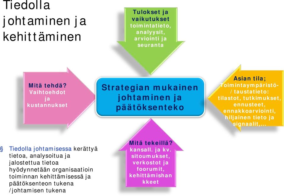 ennusteet, ennakkoarviointi, hiljainen tieto ja signaalit,.