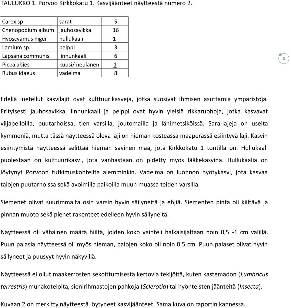 Erityisesti jauhosavikka, linnunkaali ja peippi ovat hyvin yleisiä rikkaruohoja, jotka kasvavat viljapelloilla, puutarhoissa, tien varsilla, joutomailla ja lähimetsiköissä.