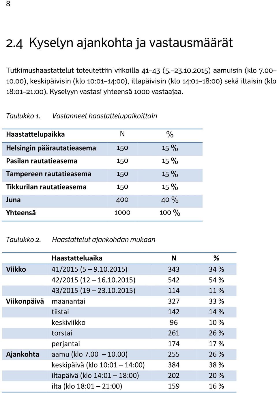 Vastanneet haastattelupaikoittain Haastattelupaikka N % Helsingin päärautatieasema 150 15 % Pasilan rautatieasema 150 15 % Tampereen rautatieasema 150 15 % Tikkurilan rautatieasema 150 15 % Juna 400