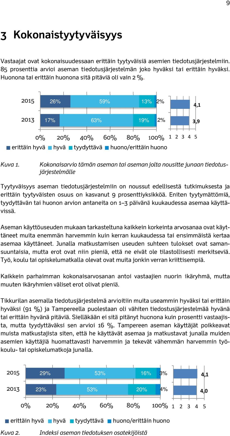 2015 26% 59% 13% % 2% 2015 4,1 2013 17% 63% 19% 2013 2% 3,9 0% erittäin hyvä 20% 40% 60% 80% 100% 1 1 2 hyvä tyydyttävä huono/erittäin huono 3 4 5 Kuva 1.