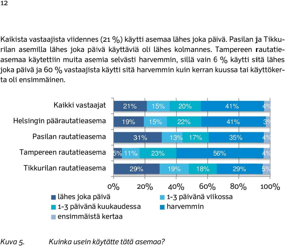 käyttöker- ta oli ensimmäinen.