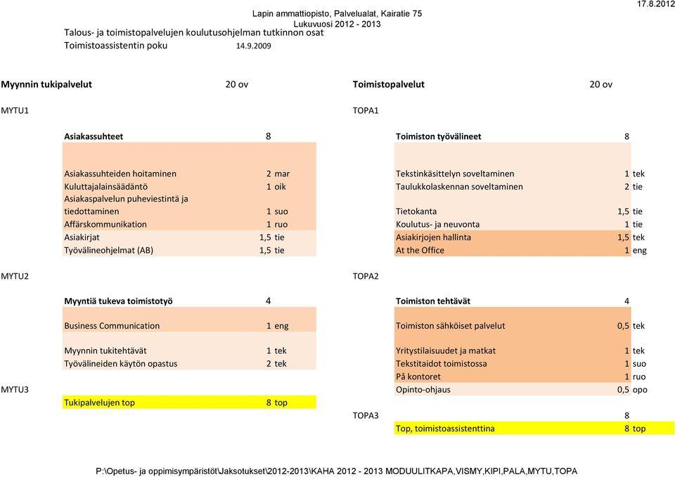 Kuluttajalainsäädäntö 1 oik Taulukkolaskennan soveltaminen Asiakaspalvelun puheviestintä ja tiedottaminen 1 suo Tietokanta 1,5 tie Affärskommunikation 1 ruo Koulutus- ja neuvonta Asiakirjat 1,5 tie