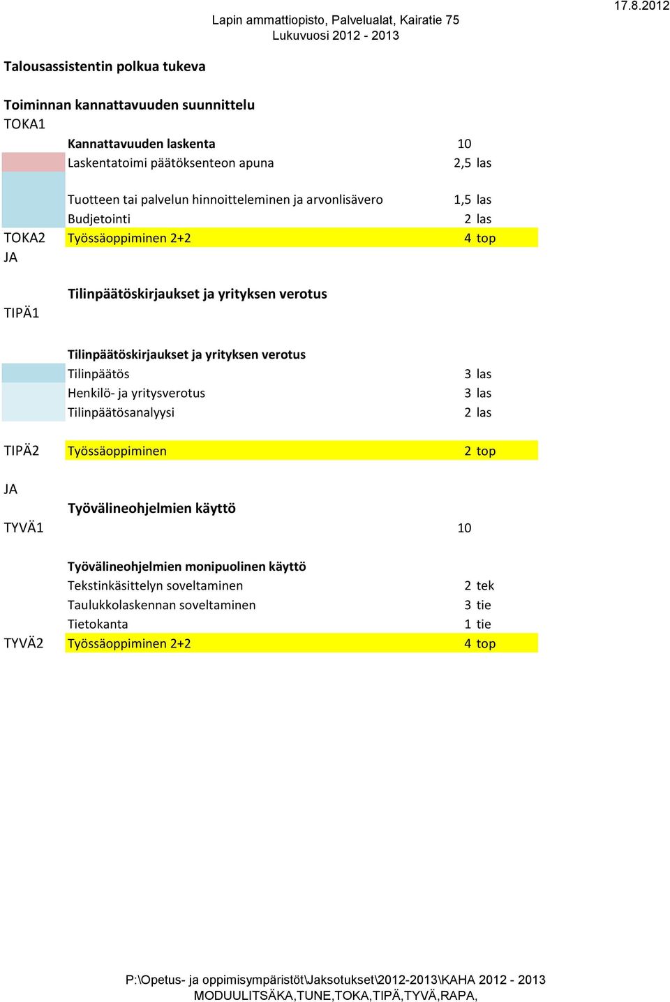 ja yritysverotus Tilinpäätösanalyysi 3 las 3 las 2 las TIPÄ2 Työssäoppiminen 2 top JA Työvälineohjelmien käyttö TYVÄ1 10 Työvälineohjelmien monipuolinen käyttö Tekstinkäsittelyn