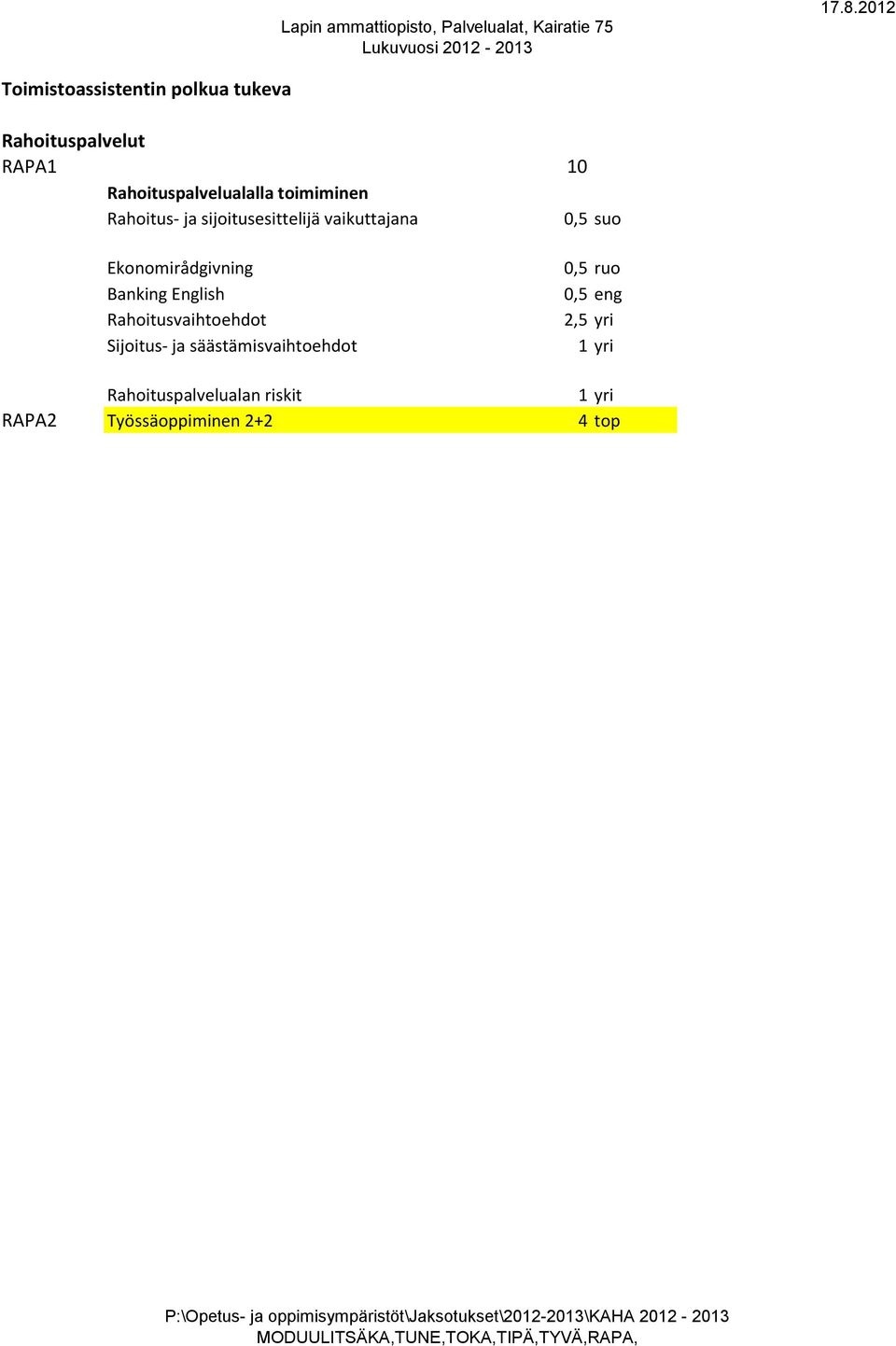 säästämisvaihtoehdot 0,5 ruo 0,5 eng 2,5 yri 1 yri Rahoituspalvelualan riskit 1 yri RAPA2 Työssäoppiminen