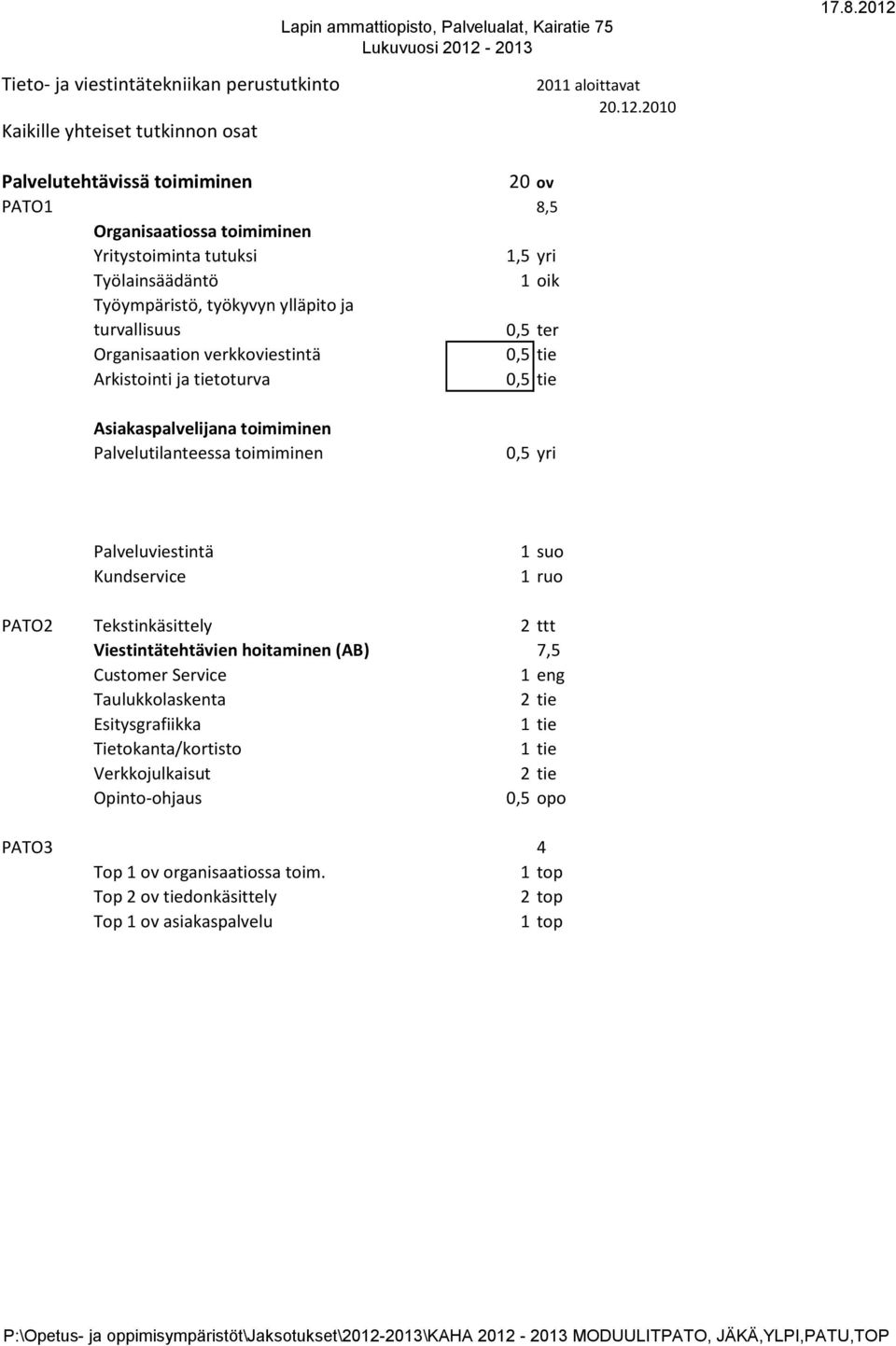 verkkoviestintä 0,5 tie Arkistointi ja tietoturva 0,5 tie Asiakaspalvelijana toimiminen Palvelutilanteessa toimiminen 0,5 yri Palveluviestintä Kundservice 1 suo 1 ruo PATO2 Tekstinkäsittely 2 ttt