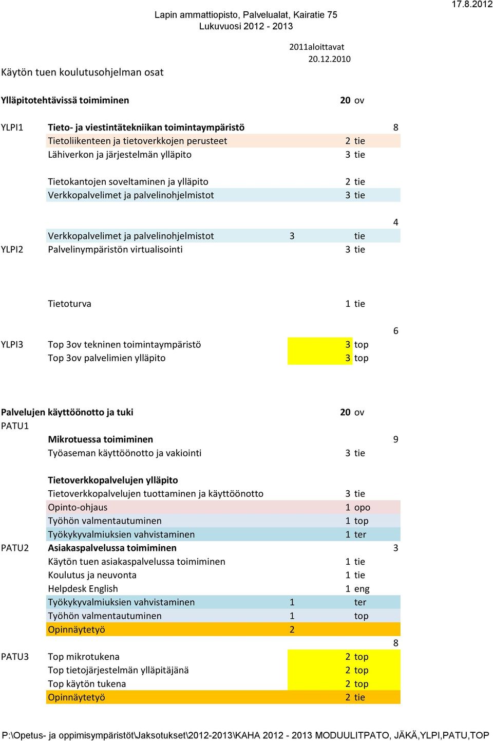 Verkkopalvelimet ja palvelinohjelmistot 3 tie Verkkopalvelimet ja palvelinohjelmistot 3 tie YLPI2 Palvelinympäristön virtualisointi 3 tie 4 Tietoturva YLPI3 Top 3ov tekninen toimintaympäristö 3 top