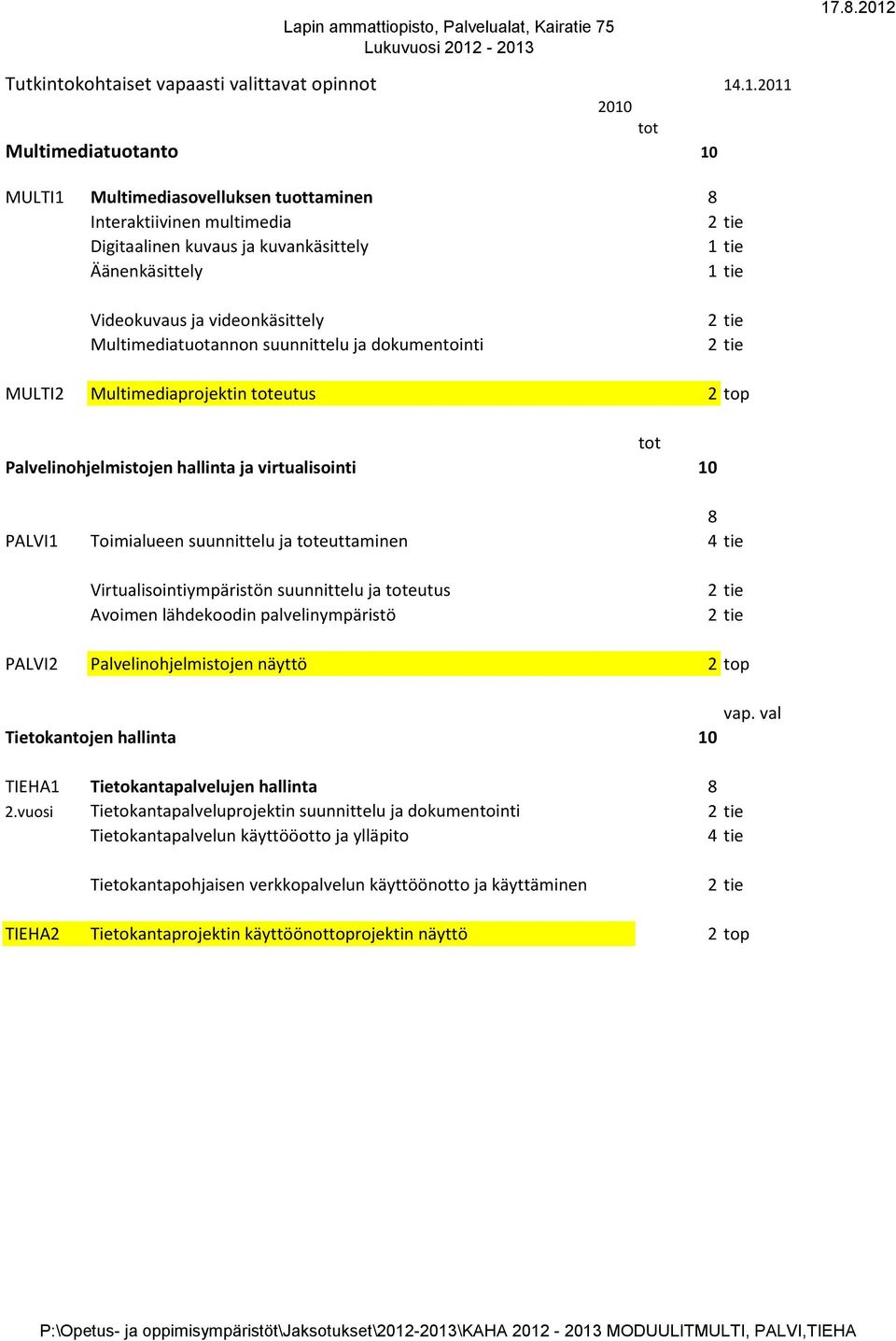 Multimediatuotannon suunnittelu ja dokumentointi MULTI2 Multimediaprojektin toteutus 2 top tot Palvelinohjelmistojen hallinta ja virtualisointi 10 8 PALVI1 Toimialueen suunnittelu ja toteuttaminen 4