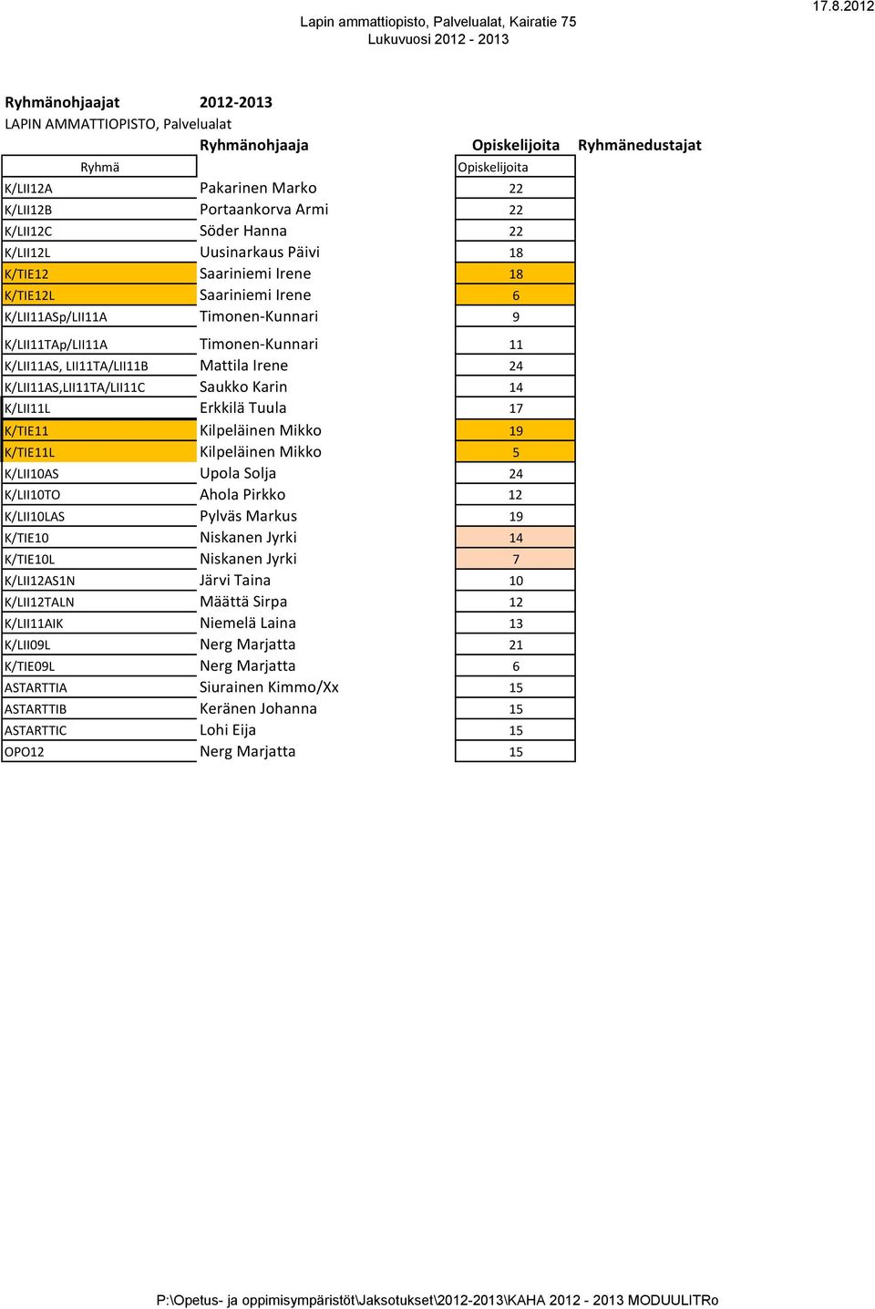 Mattila Irene 24 K/LII11AS,LII11TA/LII11C Saukko Karin 14 K/LII11L Erkkilä Tuula 17 K/TIE11 Kilpeläinen Mikko 19 K/TIE11L Kilpeläinen Mikko 5 K/LII10AS Upola Solja 24 K/LII10TO Ahola Pirkko 12
