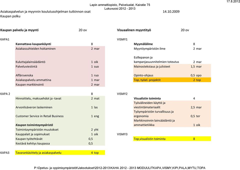 Esillepanon ja Kuluttajalainsäädäntö 1 oik kampanjasuunnitelmien toteutus 2 mar Palveluviestintä 1 suo Mainostekstaus ja julisteet 1,5 mar Affärsvenska 1 ruo Opinto-ohjaus 0,5 opo Asiakaspalvelu