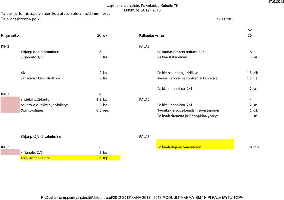 Sähköinen taloushallinto 3 las Työvälineohjelmat palkanlaskennassa 1,5 tie Palkkakirjanpitoa 2/4 2 las KIPI2 4 Yhtiölainsäädäntö 1,5 las PALA2 4 Asunto-osakeyhtiö ja yhdistys 2 las Palkkakirjanpitoa