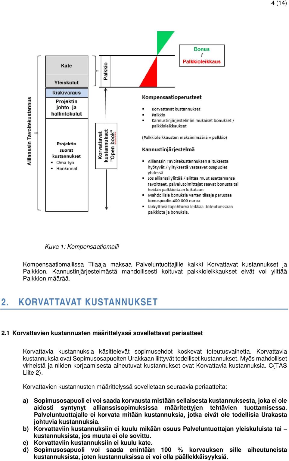 1 Korvattavien kustannusten määrittelyssä sovellettavat periaatteet Korvattavia kustannuksia käsittelevät sopimusehdot koskevat toteutusvaihetta.