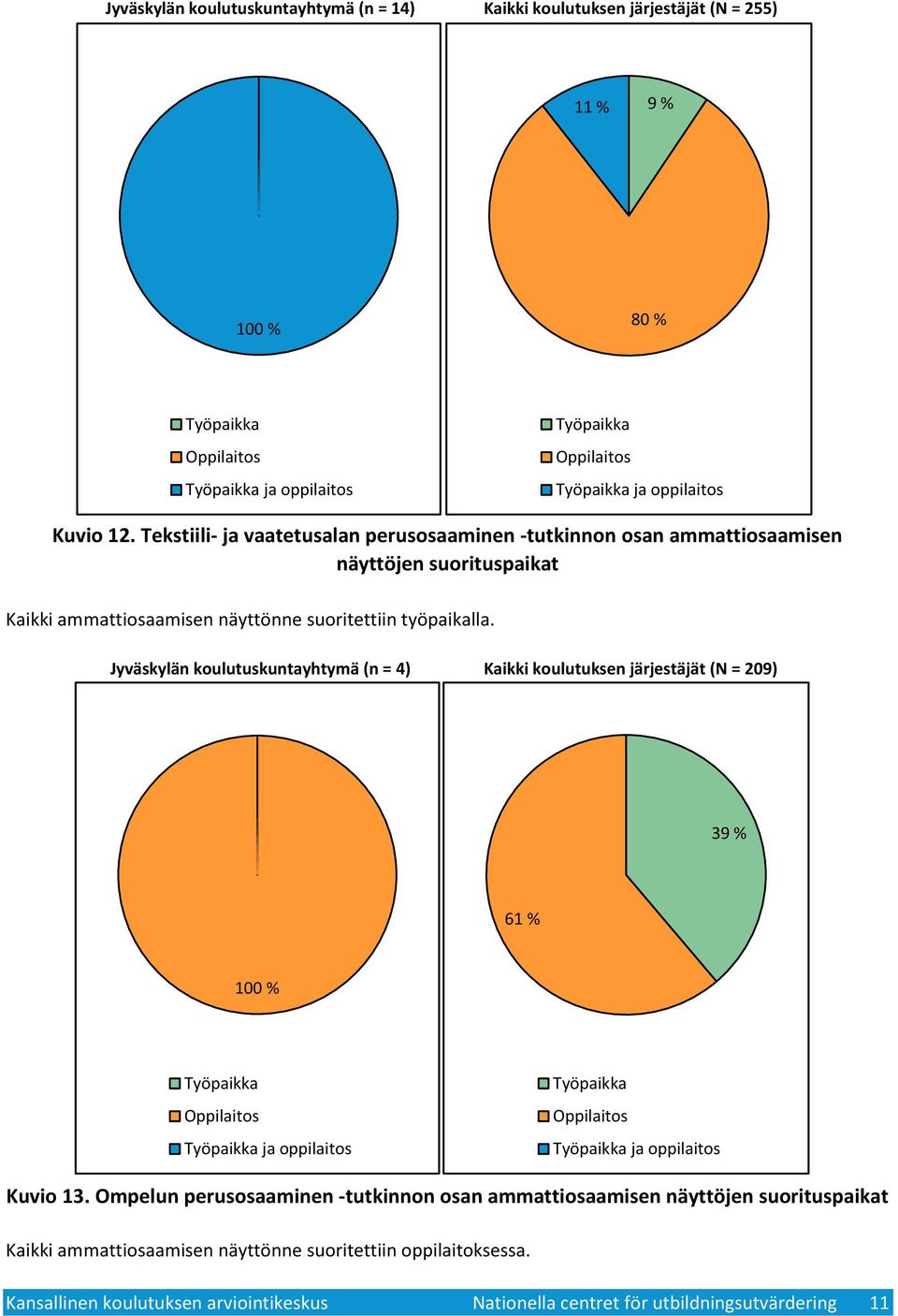 näyttönne suoritettiin työpaikalla.