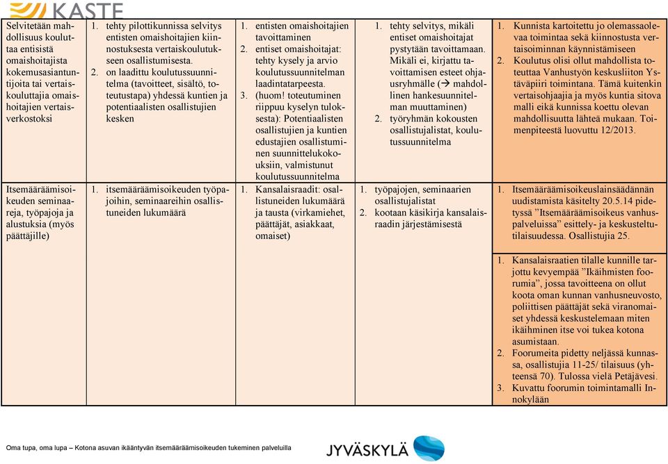 on laadittu koulutussuunnitelma (tavoitteet, sisältö, toteutustapa) yhdessä kuntien ja potentiaalisten osallistujien kesken 1.