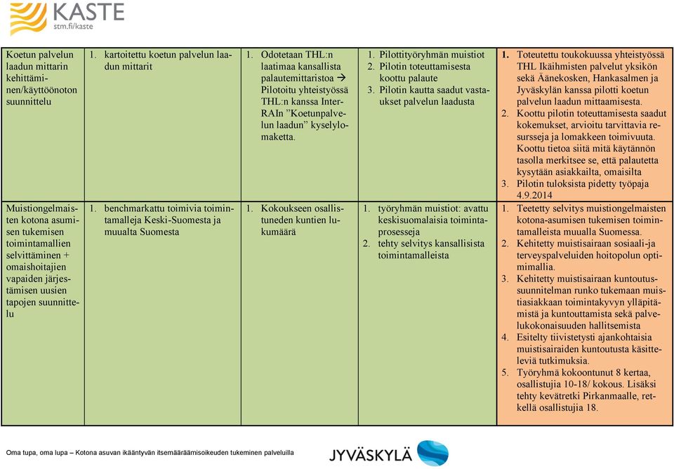 Odotetaan THL:n laatimaa kansallista palautemittaristoa Pilotoitu yhteistyössä THL:n kanssa Inter- RAIn Koetunpalvelun laadun kyselylomaketta. 1. Kokoukseen osallistuneden kuntien lukumäärä 1.