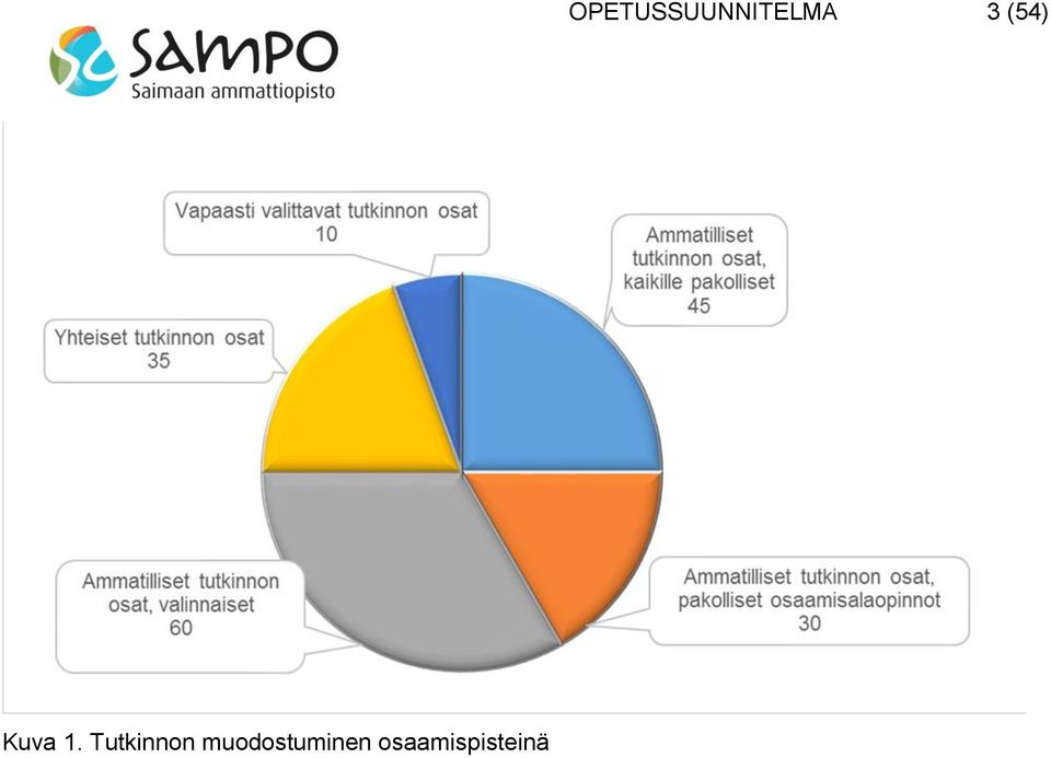 muodostuminen