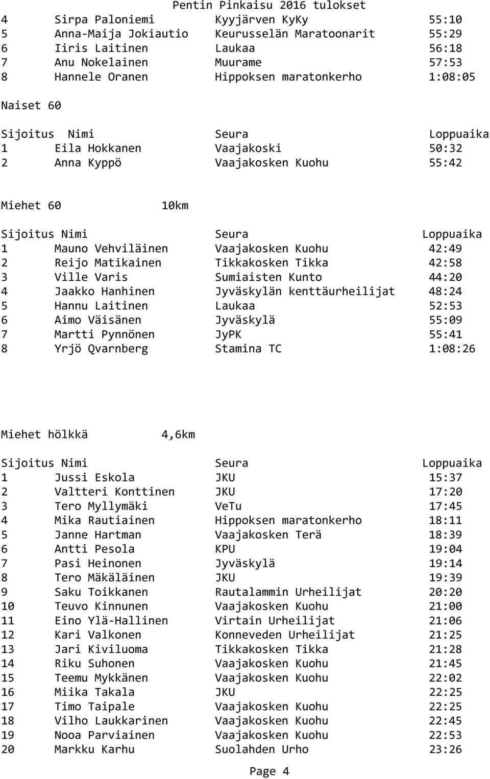 Sumiaisten Kunto 44:20 4 Jaakko Hanhinen Jyväskylän kenttäurheilijat 48:24 5 Hannu Laitinen Laukaa 52:53 6 Aimo Väisänen Jyväskylä 55:09 7 Martti Pynnönen JyPK 55:41 8 Yrjö Qvarnberg Stamina TC