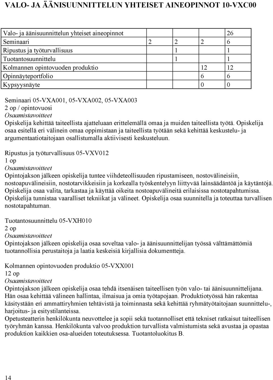 taiteellista työtä. Opiskelija osaa esitellä eri välinein omaa oppimistaan ja taiteellista työtään sekä kehittää keskustelu- ja argumentaatiotaitojaan osallistumalla aktiivisesti keskusteluun.