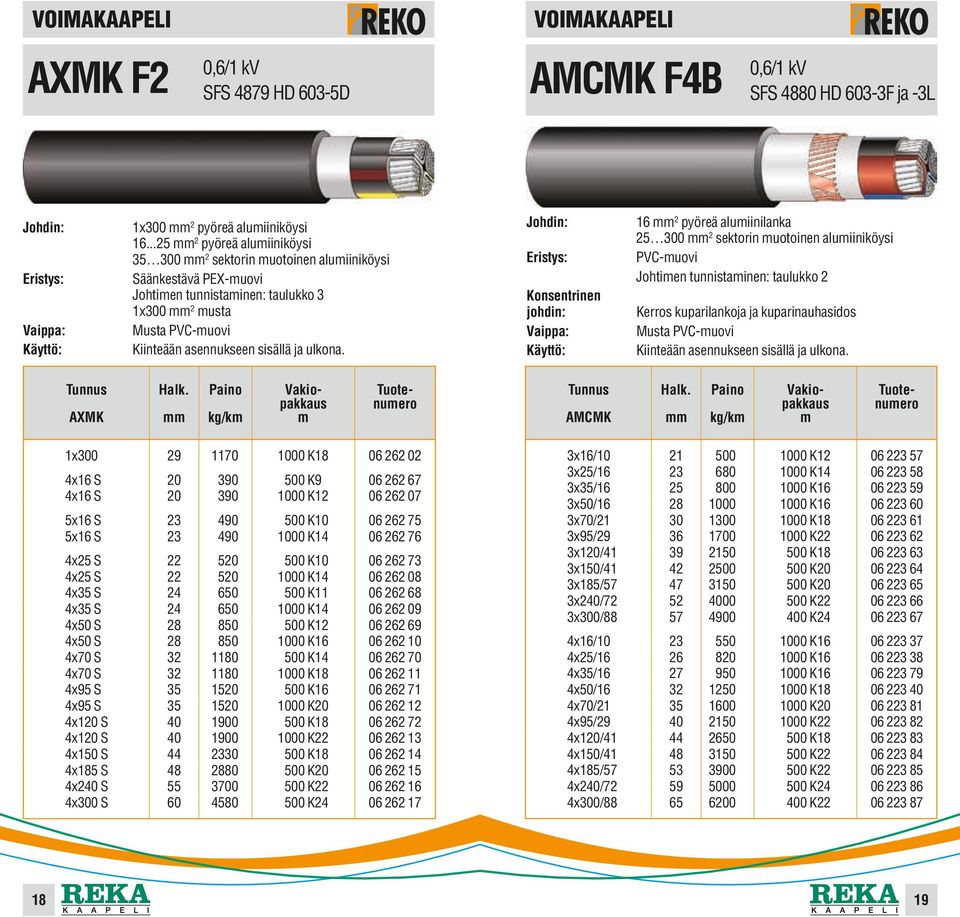 18 VOIMAKAAPELI AXMK 1x300 kg/k 29 1 06 262 02 4x16 S 4x16 S 390 390 500 K9 06 262 67 06 262 07 5x16 S 5x16 S 23 23 490 490 500 K10 06 262 75 06 262 76 4x25 S 4x25 S 4x35 S 4x35 S 4x50 S 4x50 S 4x70