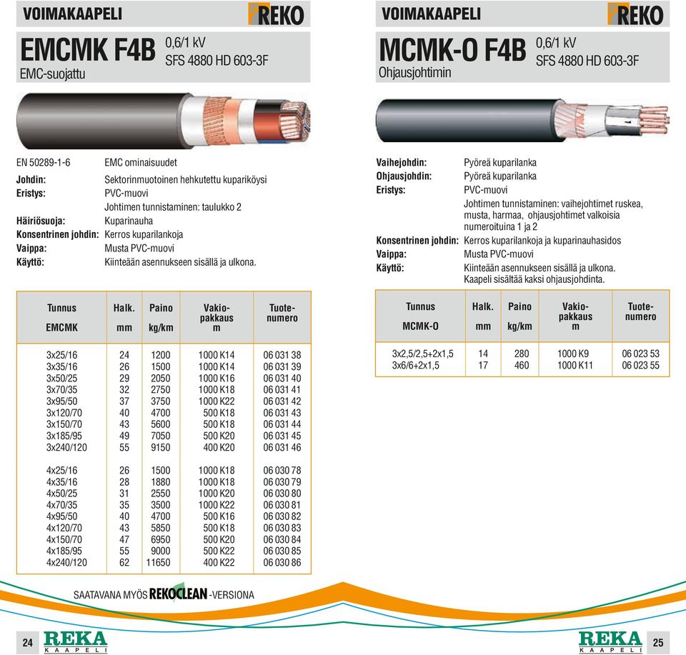 EMCMK 3x25/16 3x35/16 3x50/25 3x70/35 3x95/50 3x/70 3x150/70 3x185/95 3x240/ 4x25/16 4x35/16 4x50/25 4x70/35 4x95/50 4x/70 4x150/70 4x185/95 4x240/ kg/k 24 26 29 32 37 40 43 49 55 0 1500 50 2750 3750