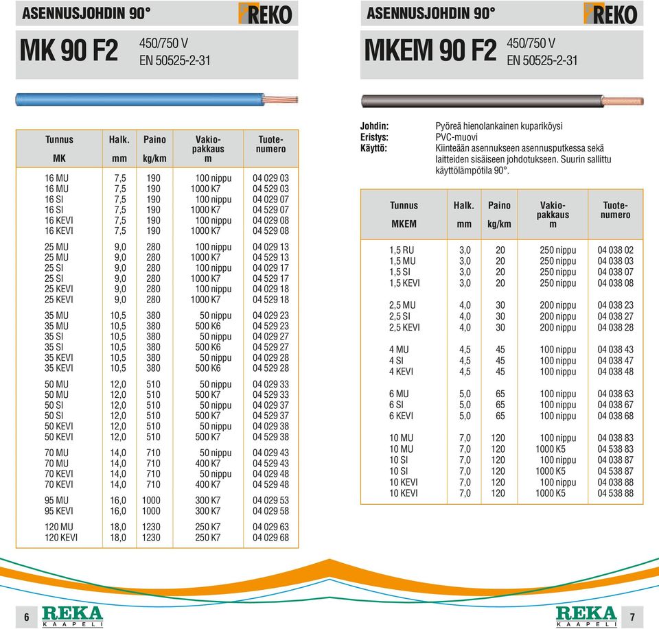 SI 35 SI 35 KEVI 35 KEVI 10,5 10,5 10,5 10,5 10,5 10,5 380 380 380 380 380 380 500 K6 500 K6 500 K6 04 029 23 04 529 23 04 029 27 04 529 27 04 029 28 04 529 28 50 MU 50 MU 50 SI 50 SI 50 KEVI 50 KEVI