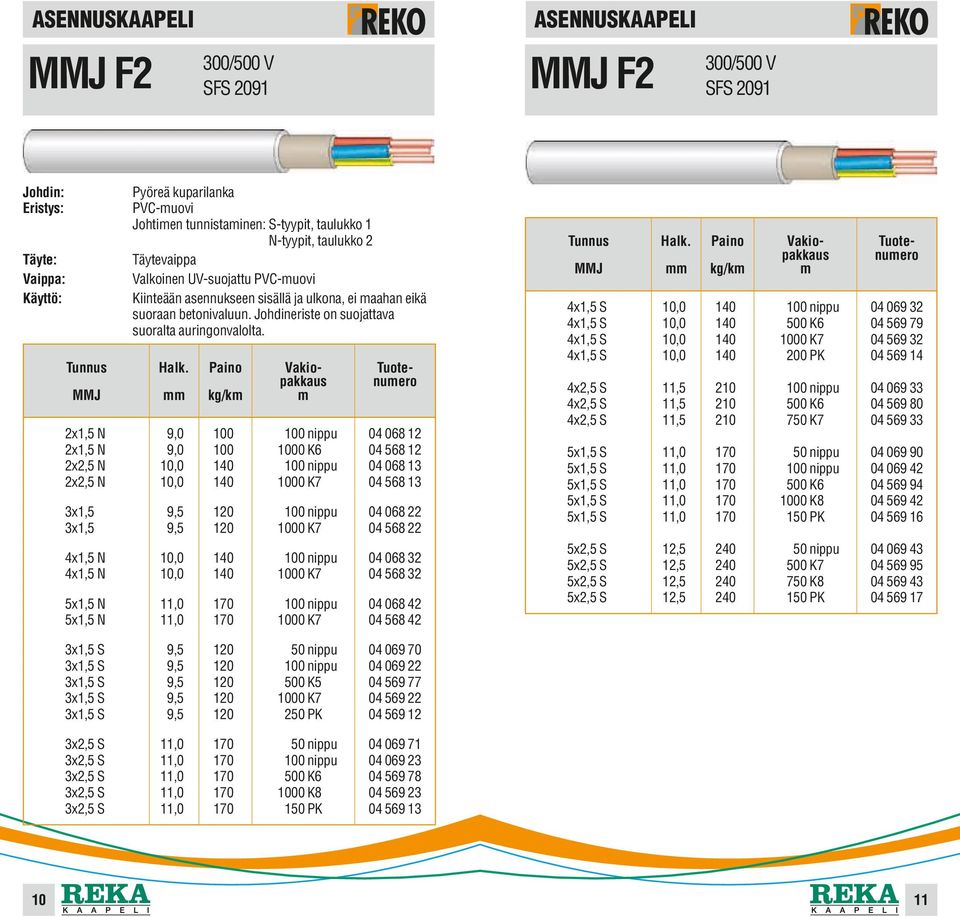 Täyte: MMJ kg/k 2x1,5 N 2x1,5 N 2x2,5 N 2x2,5 N 9,0 9,0 10,0 10,0 100 100 140 140 1000 K6 04 068 12 04 568 12 04 068 13 04 568 13 04 068 04 568 4x1,5 N 4x1,5 N 10,0 10,0 140 140 04 068 32 04 568 32