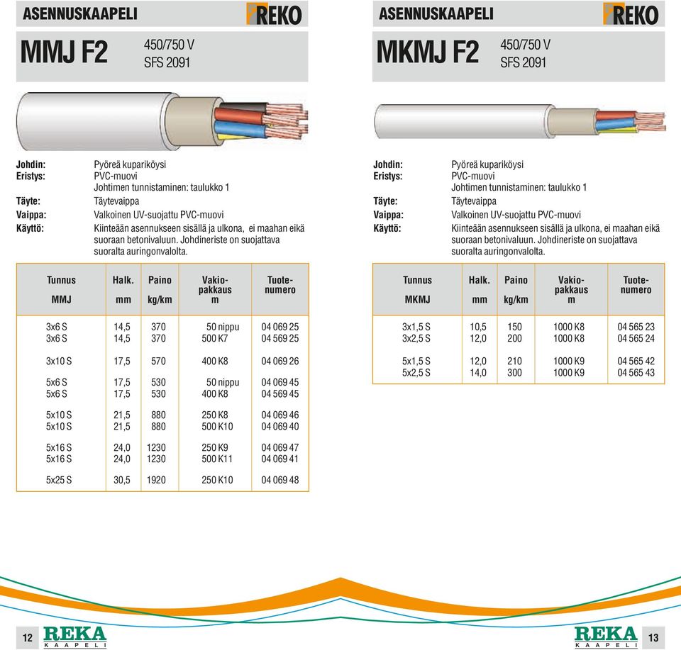 Täyte: 12 ASENNUSKAAPELI MMJ kg/k 3x6 S 3x6 S 14,5 14,5 370 370 3x10 S 17,5 5x6 S 5x6 S 450/750 V SFS 91 Pyöreä kupariköysi PVC-uovi Johtien tunnistainen: taulukko 1 Täytevaippa Valkoinen UV-suojattu