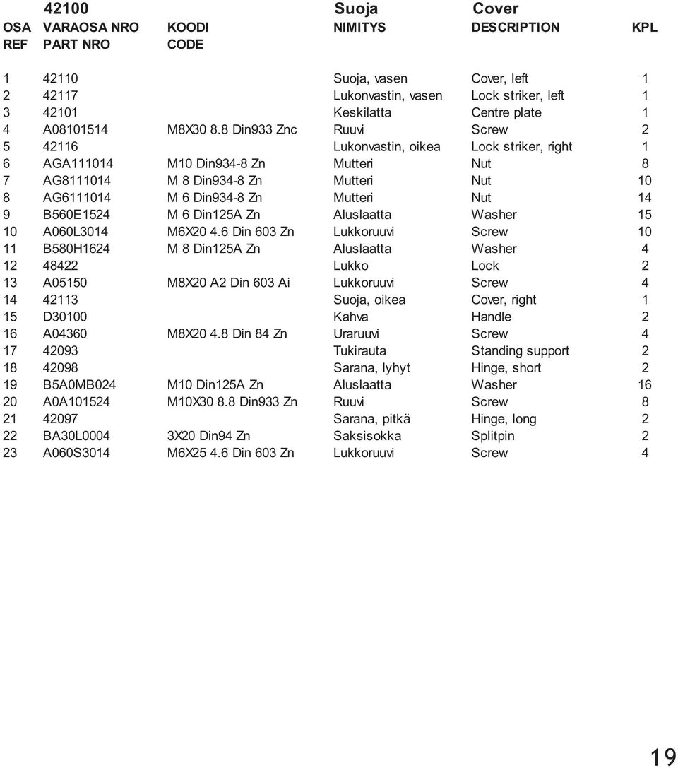8 Din9 Znc Ruuvi Screw 5 11 Lukonvastin, oikea Lock striker, right 1 AGA11101 M10 Din9-8 Zn Mutteri Nut 8 7 AG811101 M 8 Din9-8 Zn Mutteri Nut 10 8 AG11101 M Din9-8 Zn Mutteri Nut 1 9 B50E15 M Din15A