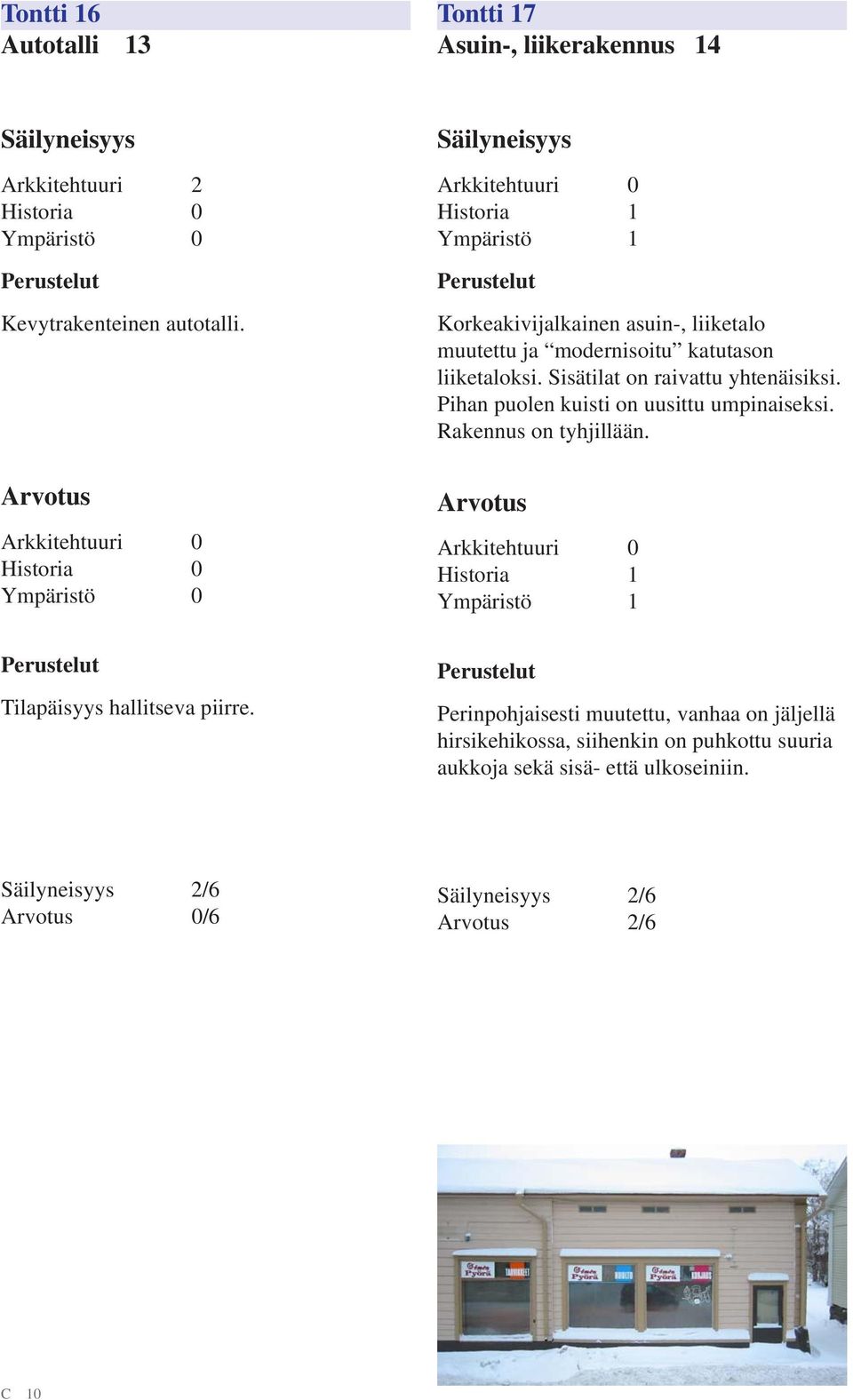 Sisätilat on raivattu yhtenäisiksi. Pihan puolen kuisti on uusittu umpinaiseksi. Rakennus on tyhjillään.