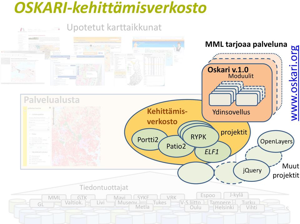 0 Moduulit Palvelualusta GL MML GT Valtiok.