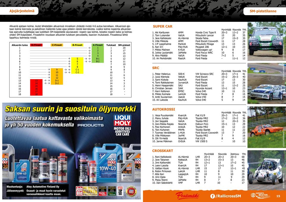 Christian ensen SiAK Hyundai Accent +. Harri Kallonen EMSC olvo S0. Mikko Kulmala LemUA. Antti Suutarinen oeua olvo 0. Ari Laksola KauhUA olvo S0 AUTOKROSSI Hyvinkää.