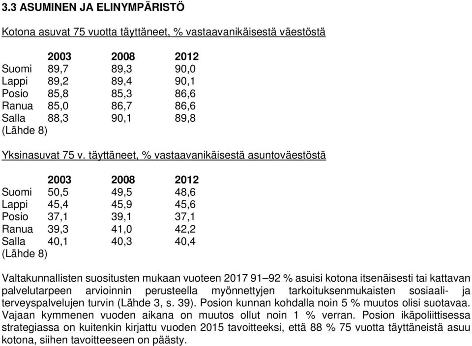 täyttäeet, % vastaavaikäisestä asutoväestöstä 2003 2008 2012 Suomi 50,5 49,5 48,6 Lappi 45,4 45,9 45,6 Posio 37,1 39,1 37,1 Raua 39,3 41,0 42,2 Salla 40,1 40,3 40,4 (Lähde 8) Valtakualliste