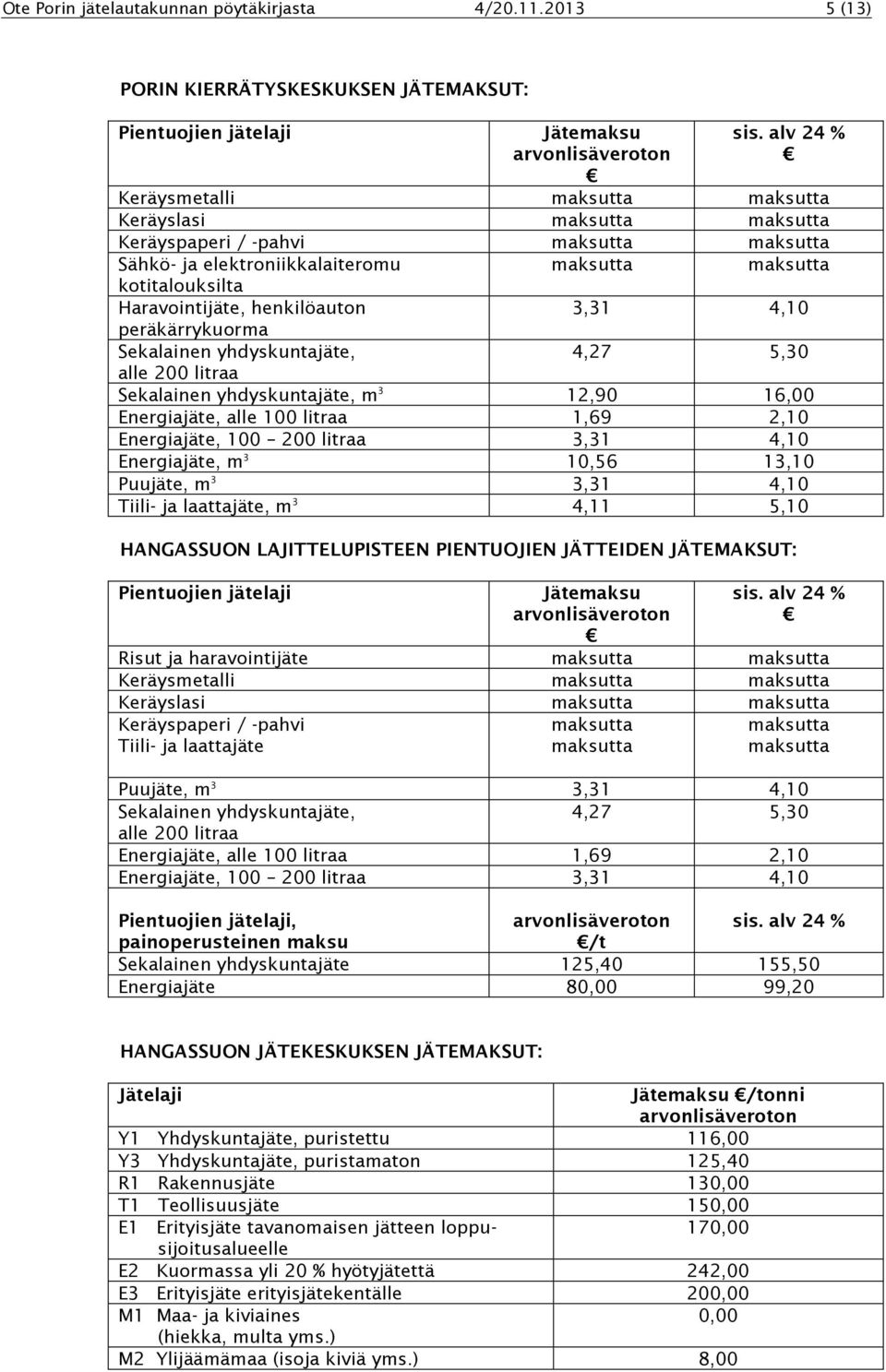 alle 200 litraa Sekalainen yhdyskuntajäte, m 3 12,90 16,00 Energiajäte, alle 100 litraa 1,69 2,10 Energiajäte, 100 200 litraa 3,31 4,10 Energiajäte, m 3 10,56 13,10 Puujäte, m 3 3,31 4,10 Tiili- ja