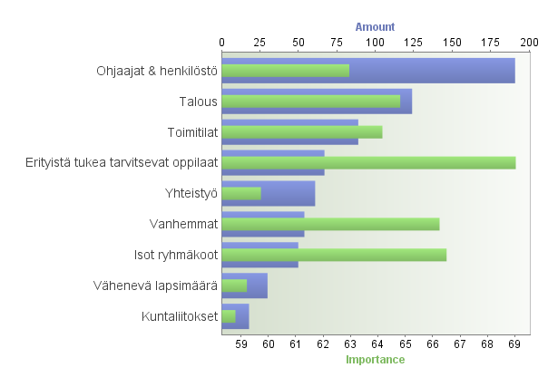 Erityistä tukea tarvitsevat oppilaat keskeisin haaste APIP-toiminnalle lähitulevaisuudessa Mitä haasteita APIP-toiminnassa on seuraavan viiden vuoden aikana? Mikä haaste on keskeisin? (n=560) 16.4.