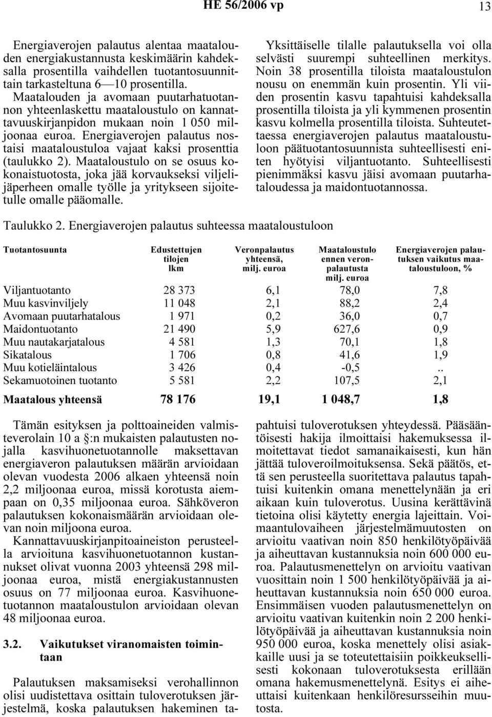 Energiaverojen palautus nostaisi maataloustuloa vajaat kaksi prosenttia (taulukko 2).