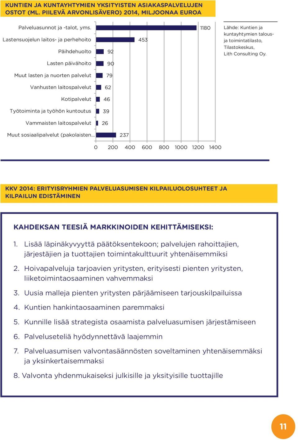 laitospalvelut 62 Kotipalvelut 46 Työtoiminta ja työhön kuntoutus 39 Vammaisten laitospalvelut 26 Muut sosiaalipalvelut (pakolaisten 237 2 4 6 8 1 12 14 KKV 214: Erityisryhmien palveluasumisen