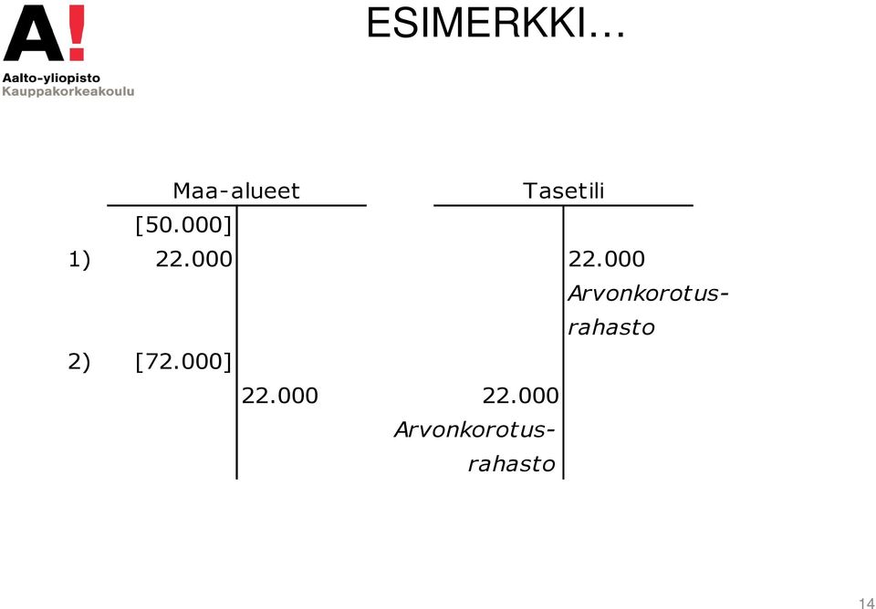 000 Arvonkorotusrahasto 2) [72.