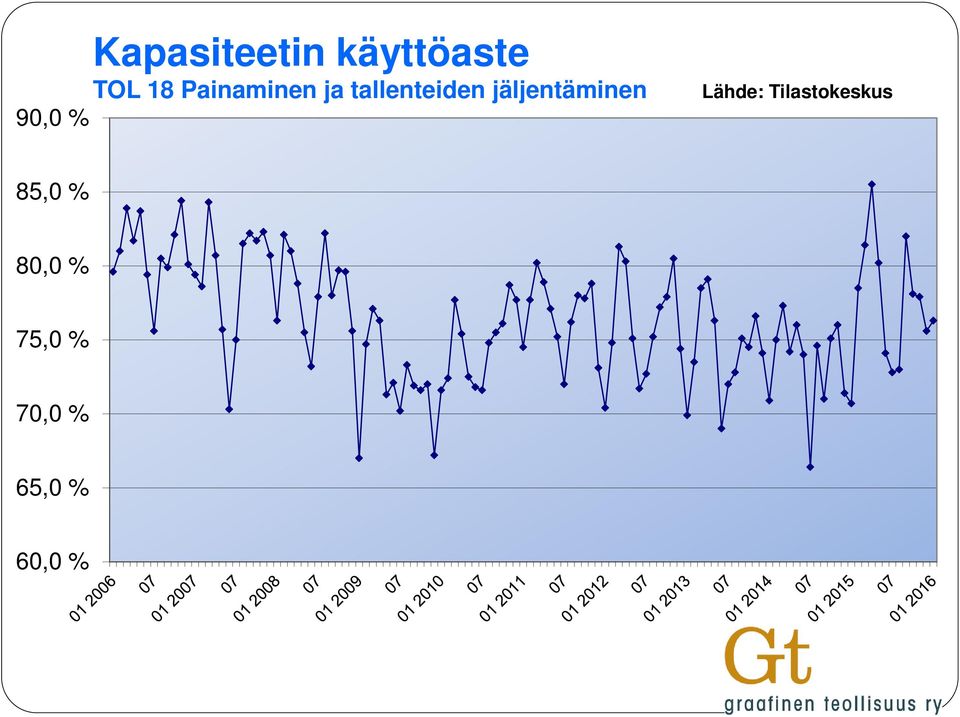 jäljentäminen Lähde: Tilastokeskus