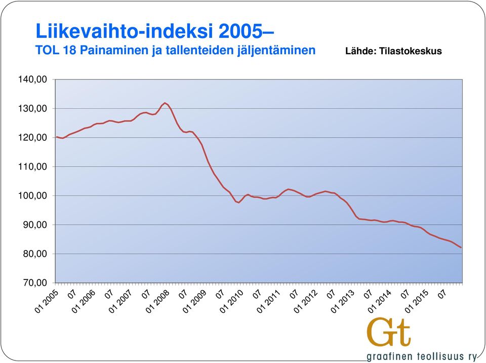 jäljentäminen Lähde: Tilastokeskus