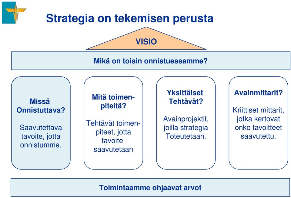 Tehtävät toimenpiteet, jotta tavoite saavutetaan Yksittäiset Tehtävät?