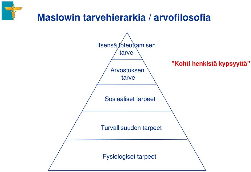 tarve Kohti henkistä kypsyyttä Sosiaaliset