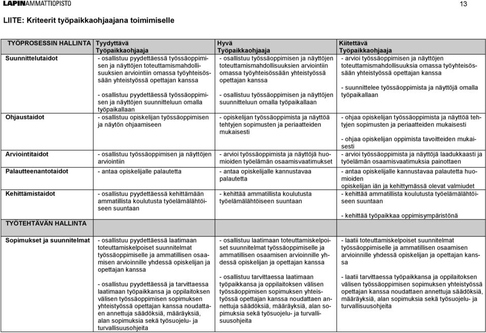 työpaikallaan - osallistuu opiskelijan työssäoppimisen ja näytön ohjaamiseen - osallistuu työssäoppimisen ja näyttöjen arviointiin Hyvä Työpaikkaohjaaja - osallistuu työssäoppimisen ja näyttöjen